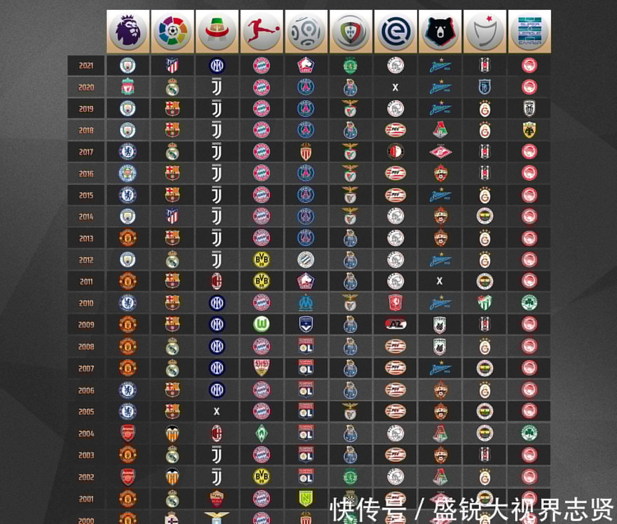 业生涯中的